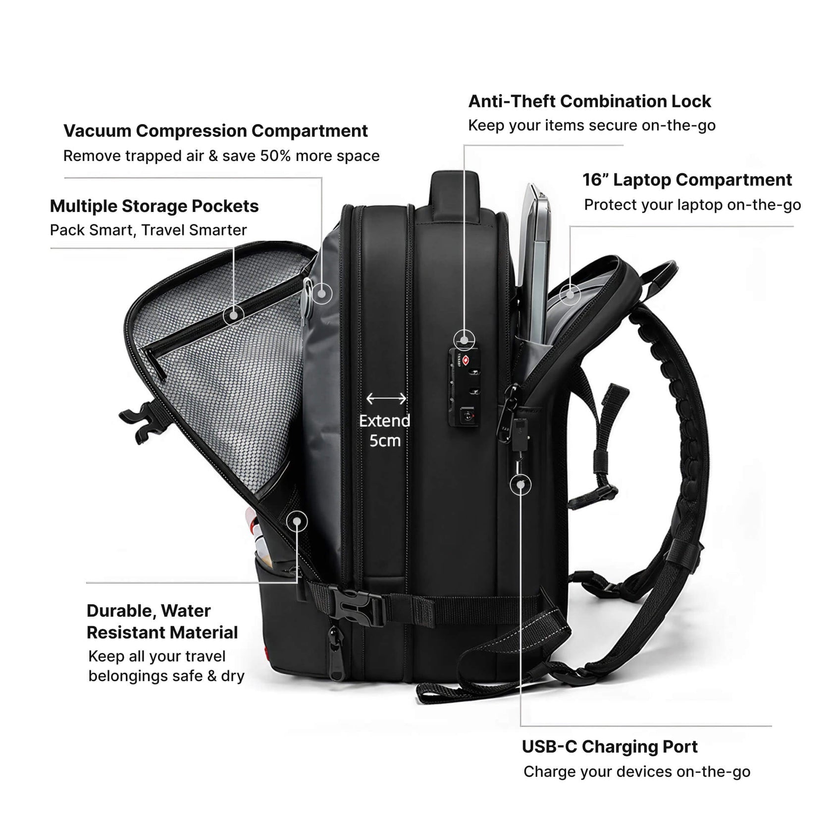 VacPack™ - Original Under Seat 40L (Ryanair Approved)